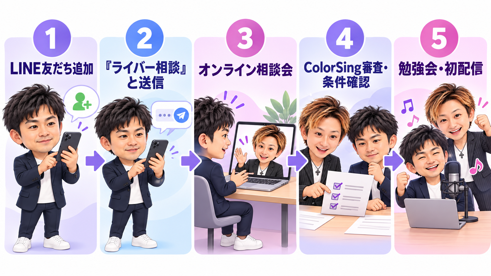 ライバー事務所の所属から初配信までの流れ(LINE友だち追加から勉強会・初配信までの5ステップ)
